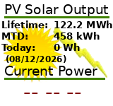 Click for more details from the Solaredge monitoring site